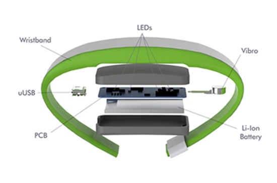 情侣智能感应手环,不在一起也能传递情感--置顶表情